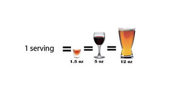 Alcohol & Diabetes